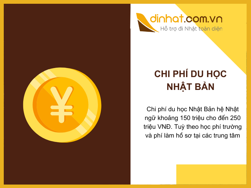 Chi phí du học Nhật Bản