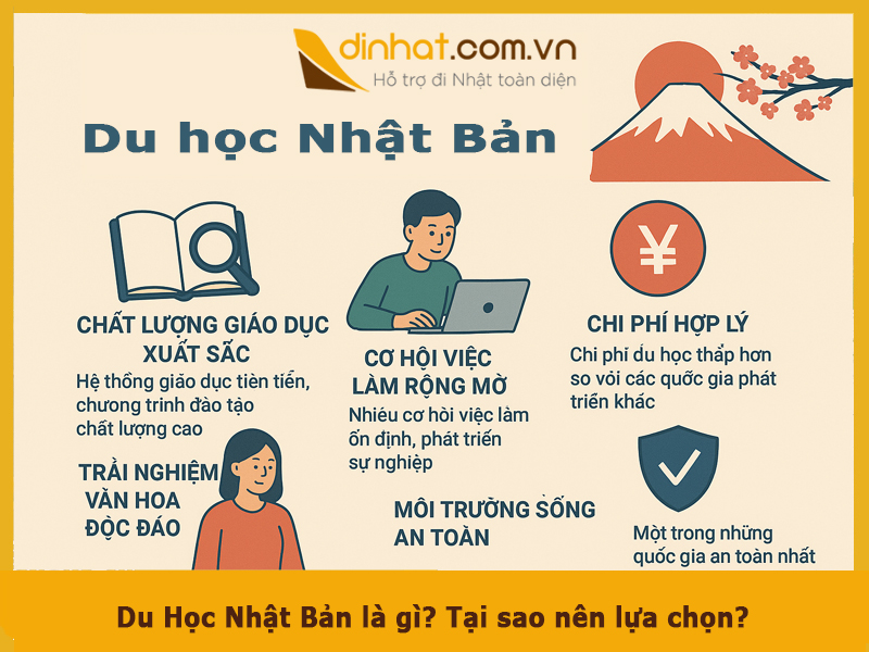 Cách du học Nhật Bản thông tin chi tiết từ A đến Z