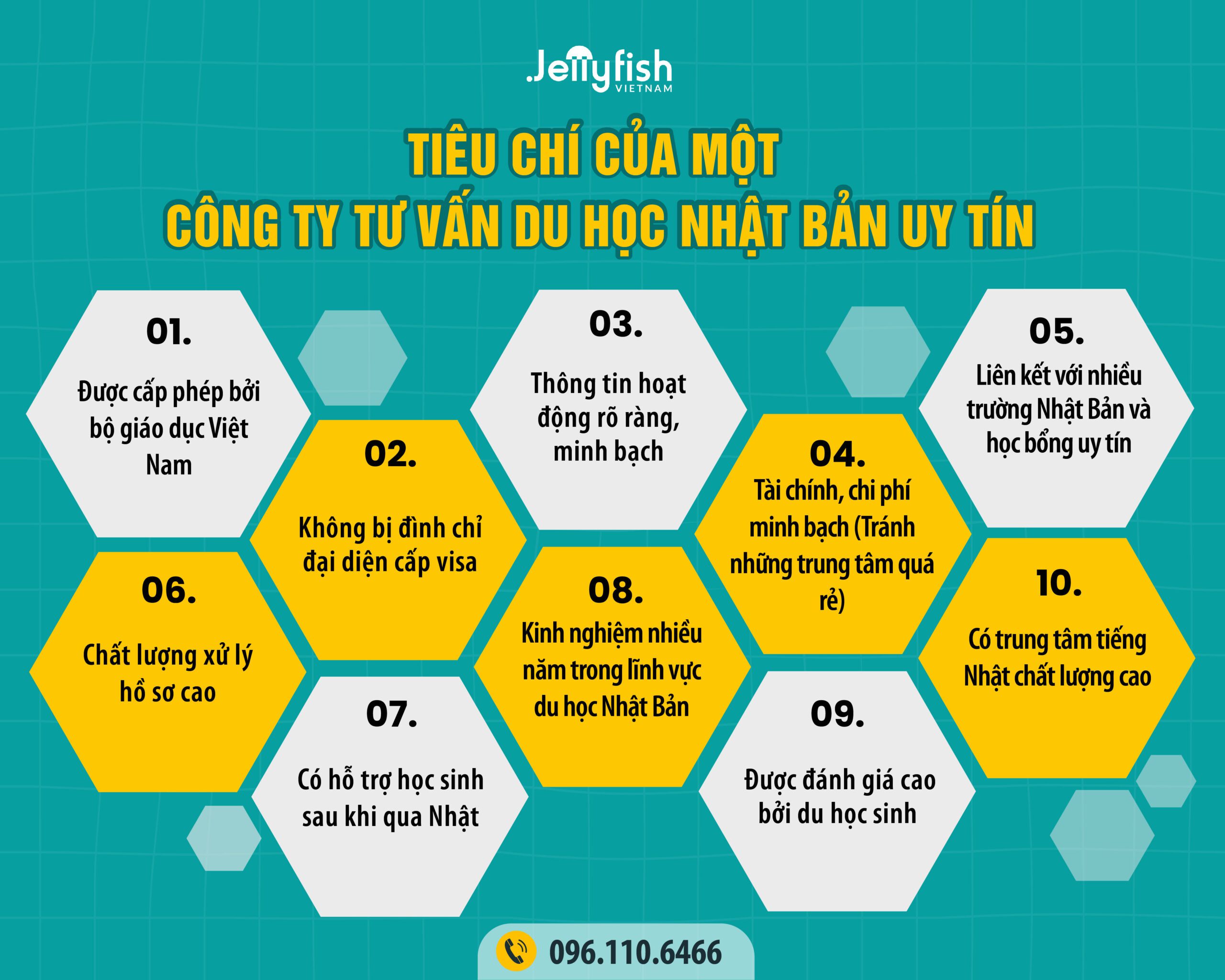 TOP 10 trung tâm du học Nhật Bản tại Vĩnh Long – Điểm đến tin cậy cho sinh viên miền Tây