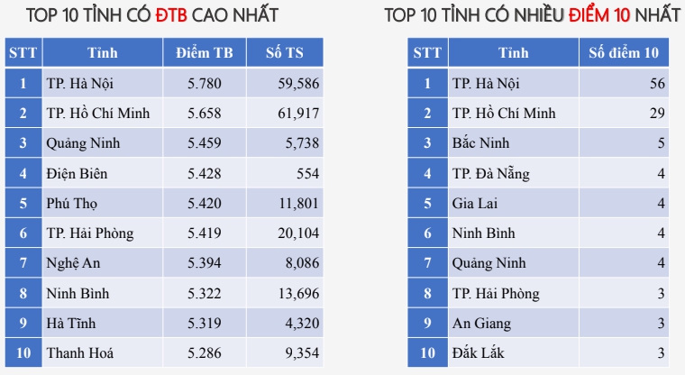 Top 10 trung tâm tiếng Nhật tại Ninh Bình – Bảo Chứng Chất Lượng Dạy Học Tiên Tiến Nhất Khu Vực