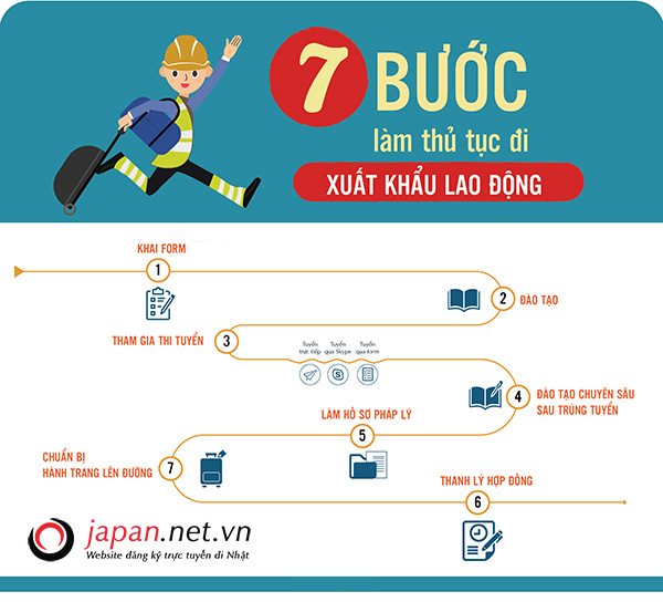 Top 10 trung tâm xuất khẩu lao động Nhật Bản tại Hải Phòng - Địa chỉ tin cậy để chinh phục thị trường Nhật Bản