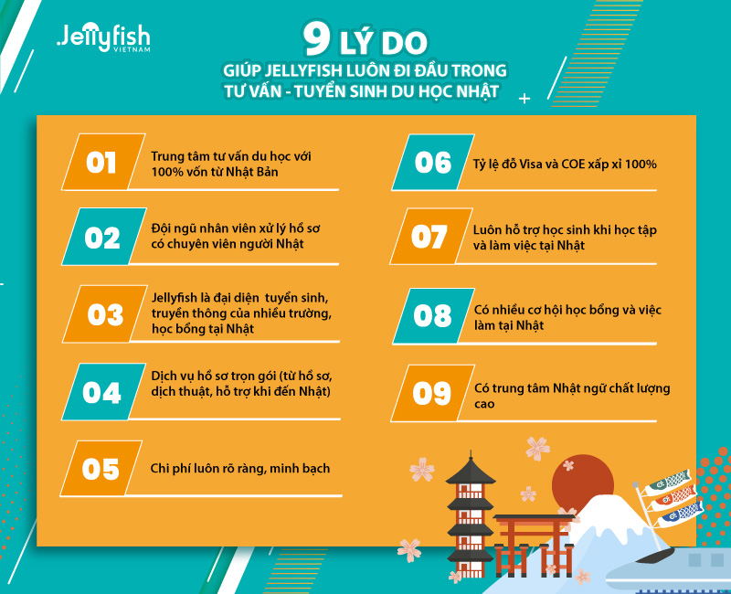 TOP 10 trung tâm du học Nhật Bản tại Lâm Đồng – Cánh cổng chạm tới đất nước mặt trời mọc hấp dẫn TOP 10 trung tâm du học Nhật Bản tại Lâm Đồng – Cánh cổng chạm tới đất nước mặt trời mọc hấp dẫn