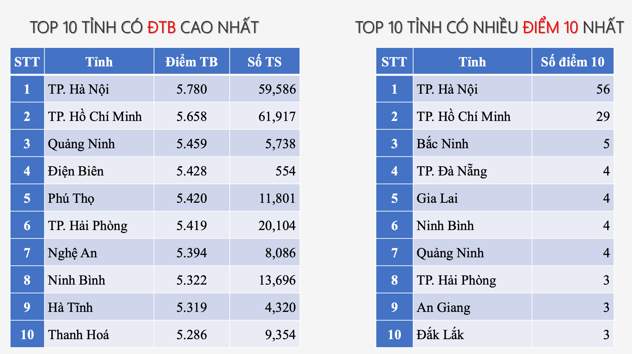 Top 10 trung tâm du học Nhật Bản tại Ninh Bình – Địa điểm uy tín giúp ước mơ bay cao Top 10 trung tâm du học Nhật Bản tại Ninh Bình – Địa điểm uy tín giúp ước mơ bay cao