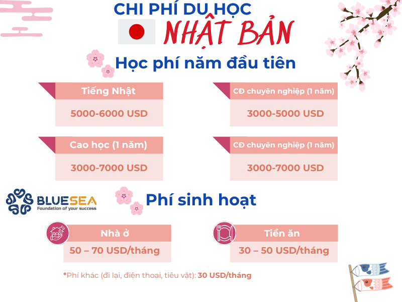 Du học Nhật Bản tại Chiba